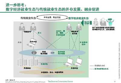 波士頓咨詢展望 2035年中國(guó)數(shù)字經(jīng)濟(jì)就業(yè)容量將突破4億，電子商務(wù)與信息咨詢引領(lǐng)增長(zhǎng)